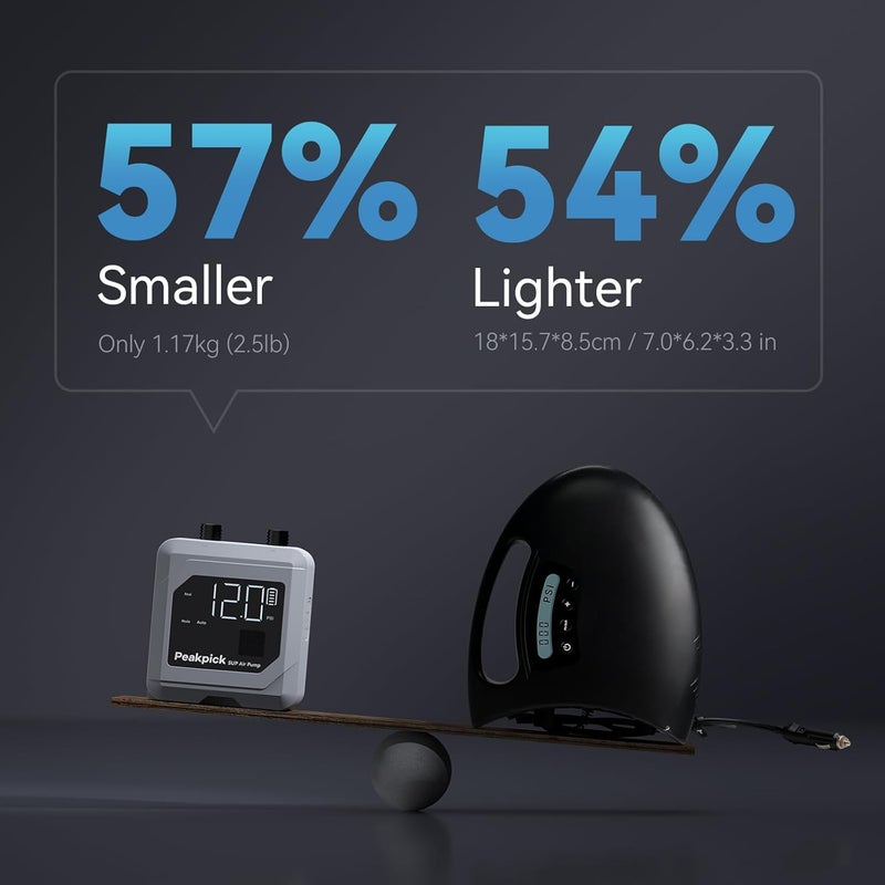 Peakpick مضخة لوح التجديف الكهربائية 20PSI، تعمل بالبطارية القابلة لإعادة الشحن، تضخيم وتفريغ ذكي مزدوج المرحلة، مضخة هواء SUP مع إيقاف تلقائي لألواح التجديف، كيت التزلج، خيمة، مرتبة - Image 4
